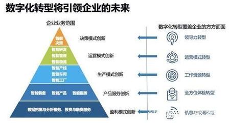 凱方企業家丨盤點吉林省五大互聯網品牌，助力中小企業數字化升級