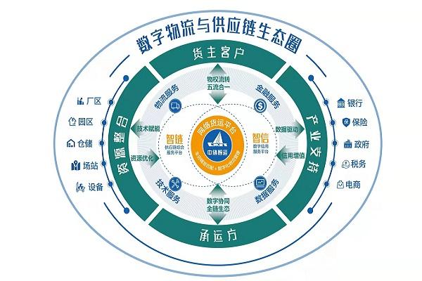 信用賦能，金融創(chuàng)新 中儲智運如何以供應鏈金融紓困中小企業(yè)