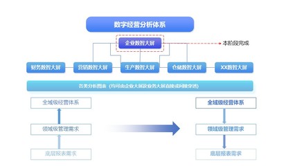 數智大屏 中小企業開啟智能制造新篇章的智慧鑰匙