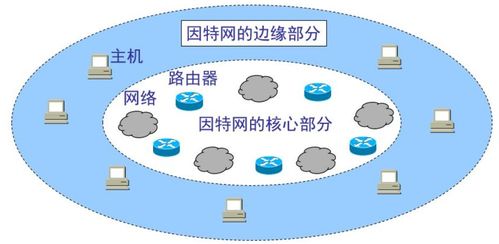 萬字詳解 計算機網(wǎng)絡技術(shù)開發(fā)全面指南（持續(xù)更新中）